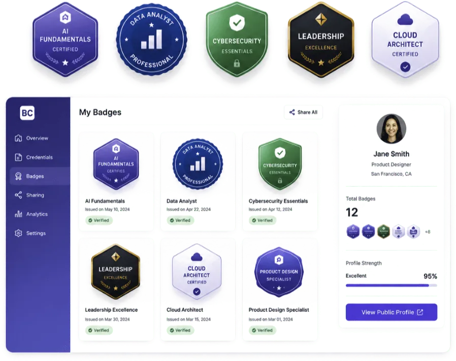 CredSure Digital Badges showcase with AI Fundamentals, Data Analyst Professional, Cybersecurity Essentials, Leadership Excellence, Cloud Architect and Product Design Specialist badge variants and a "My Badges" dashboard for Jane Smith with 12 total badges, 95% profile strength and View Public Profile button